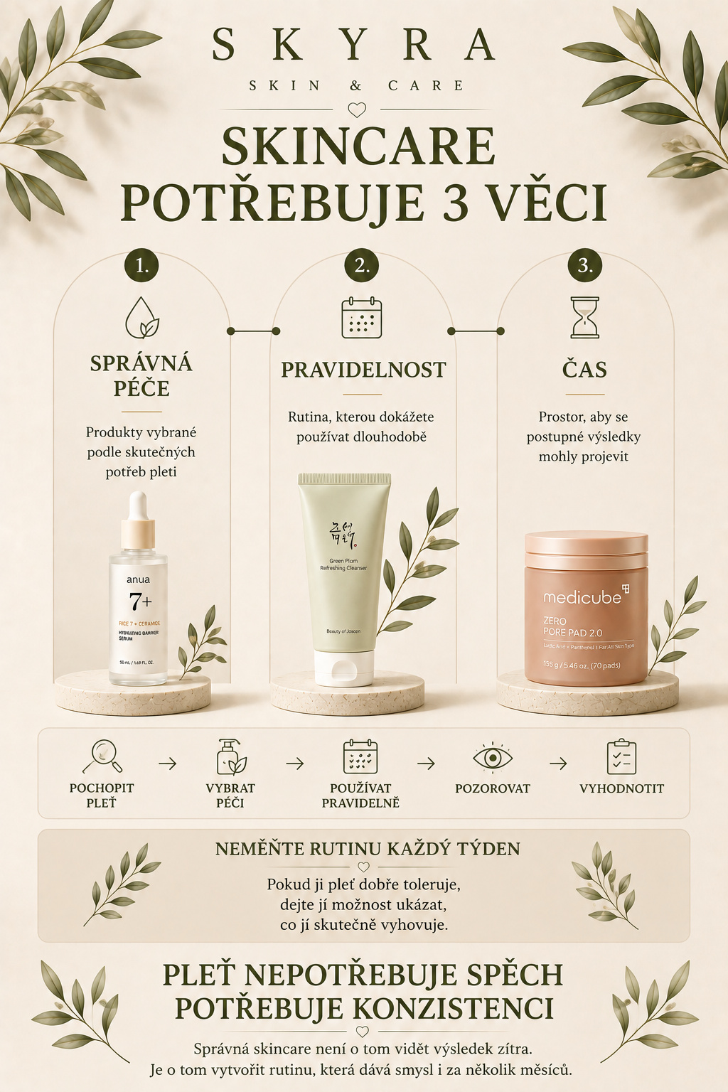 Skincare potřebuje správnou péči pravidelnost a čas – SKYRA